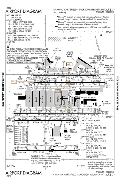 File:ATL - FAA airport diagram.png