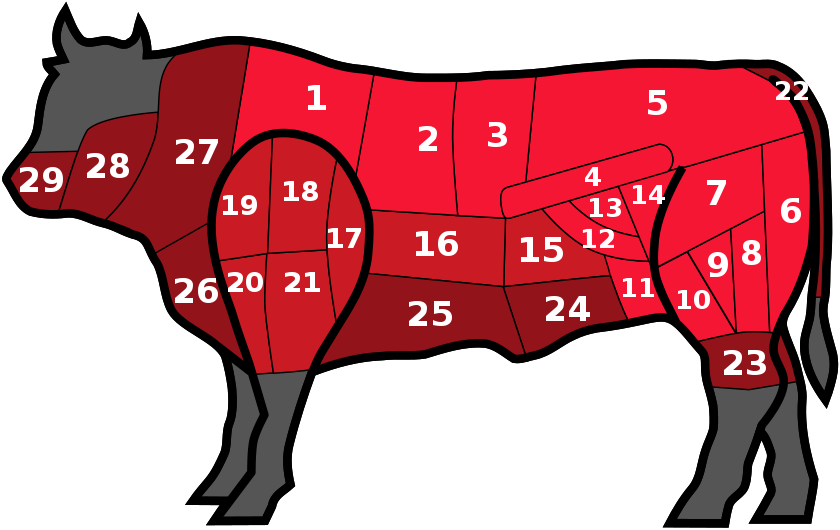 Beef cuts France with numbers-left.svg
