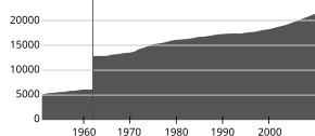 Stjørdal