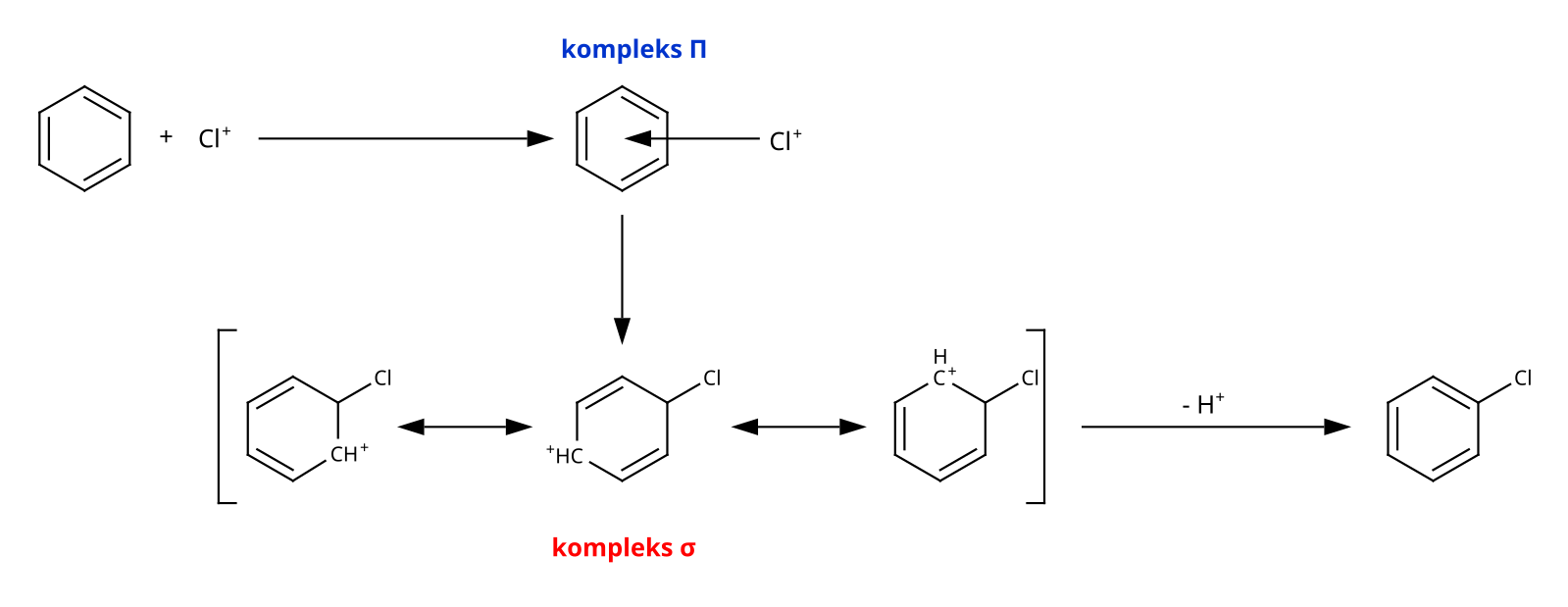 Реакции хлорирования толуола. Бензол alcl3. Хлорирование бензола механизм. Хлорирование толуола alcl3. Хлорирование бензола в присутствии alcl3.