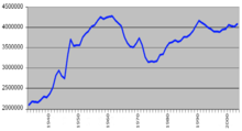 U.S. birth rate 1934-2004 Birth Rate in USA 1934-2004.PNG