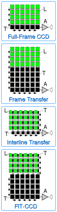 Contrôle actif du bruit — Wikipédia