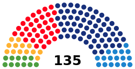 Elecciones al Parlamento de Cataluña de 1995