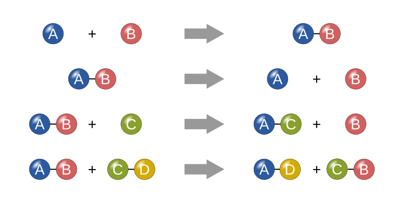 File:Chemical reactions.svg