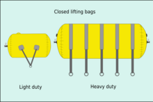 Light and heavy duty closed lifting bags Closed lifting bags.png