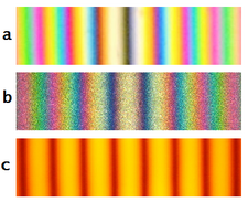 Figure 3. Colored and monochromatic fringes in a Michelson interferometer: (a) White light fringes where the two beams differ in the number of phase inversions; (b) White light fringes where the two beams have experienced the same number of phase inversions; (c) Fringe pattern using monochromatic light (sodium D lines) Colored and monochrome fringes.png