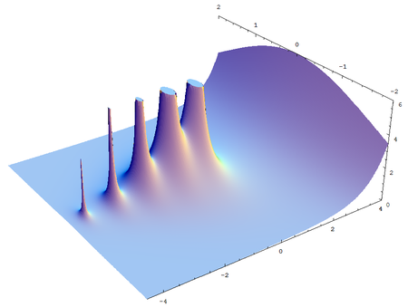 Tập_tin:Complex_gamma_function_abs.png