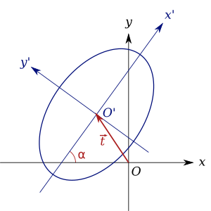 Translating and rotating coordinates Conic ref syst.svg
