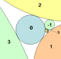 Thumbnail for Coxeter's loxodromic sequence of tangent circles