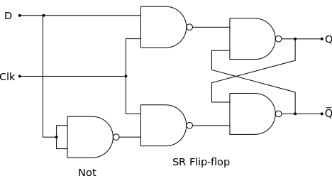 File:D flip flop from nand gates.svg