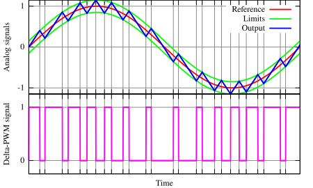 Tập_tin:Delta_PWM.svg