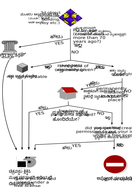 File:Derivative Works Decision Tree-kn.svg