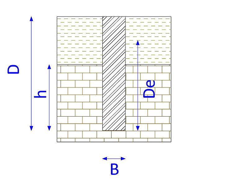 File:Dimension d'un pieu.jpg