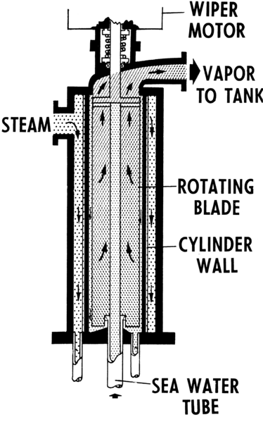 File:Distillation 2 (PSF).png