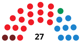 ElcheC CouncilDiagram1991.svg