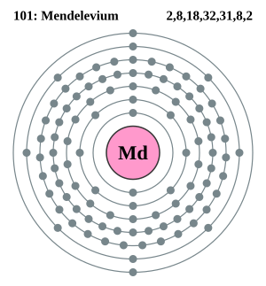 Mendelevium: Penemuan, Karakteristik, Produksi dan isolasi