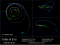 Orbit of dwarf planet 'Eris'