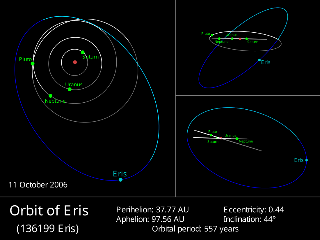 File:Eris Orbit.svg