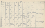 Periodic table as published by Errera in 1900
