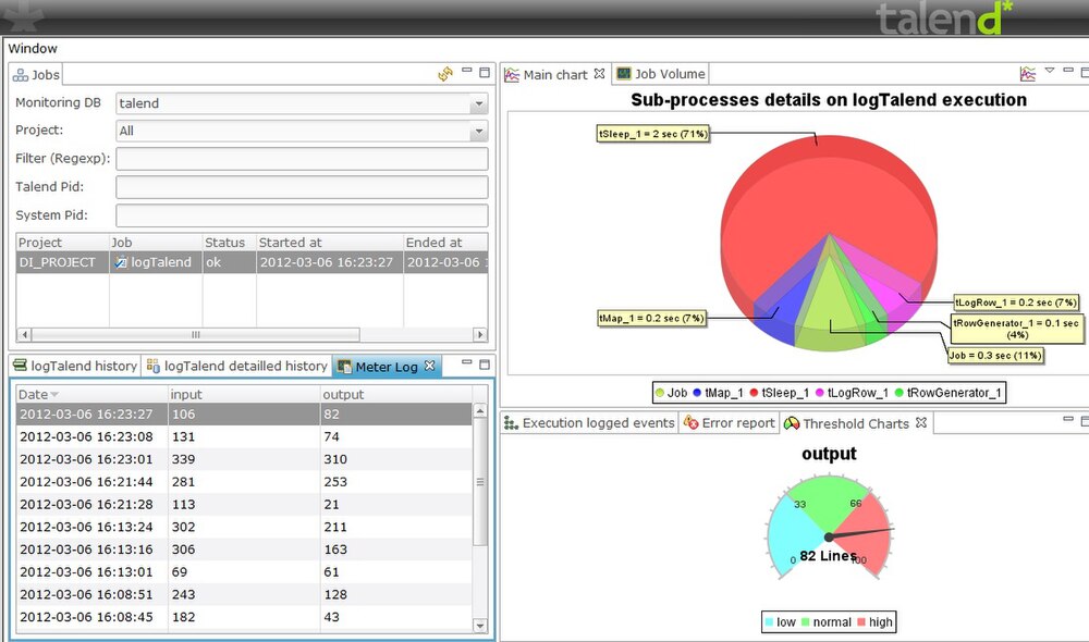 exemple d'extraction Talend