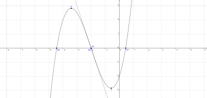 File:Extrempunkte demonstrationsgraph.svg