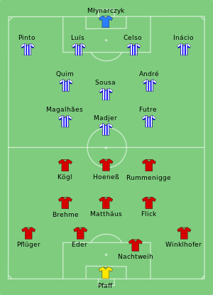 FC Porto-Bayern München 1987-05-27.svg