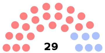 Ferrière-la-Grande Conseil municipal 2020.svg