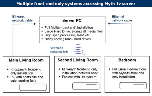 Front- end mig-tv setup.png 