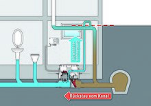 Function of a backwater lifting system hybrid lifting system.jpg