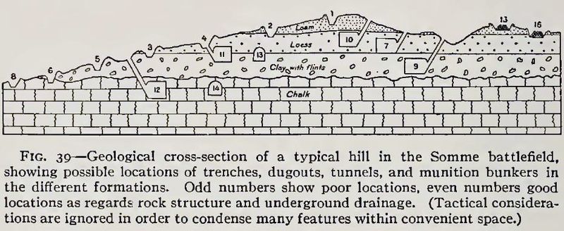 File:Geological cross-section Somme area.jpg