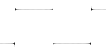 Functional approximation of square wave using 125 harmonics Gibbs phenomenon 250.svg