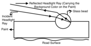 Thumbnail for Glass bead road surface marking