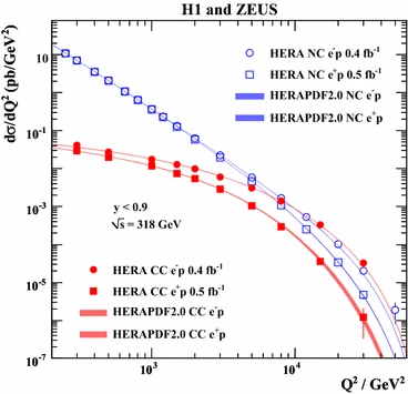 File:HERA-EWcurrents.webp