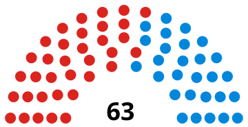 File:Harrow Council 2018.svg