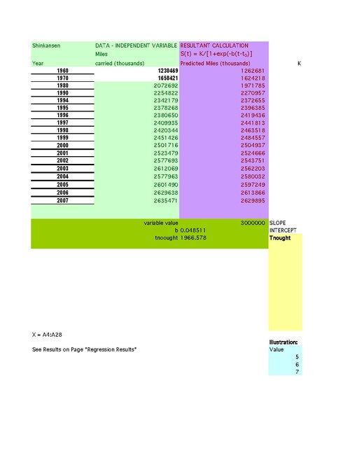 Highway Chart Data