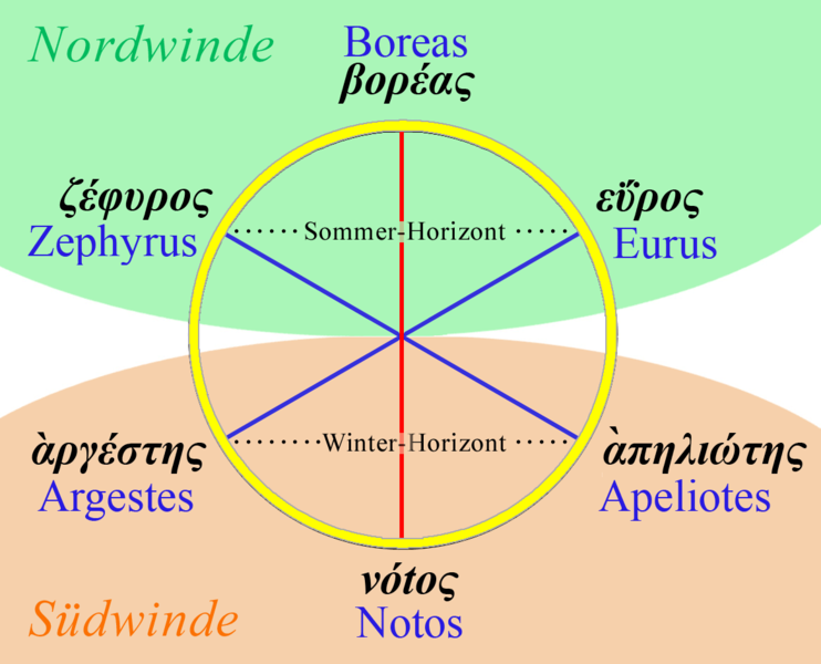 File:Homers Wind Rose (German text).png