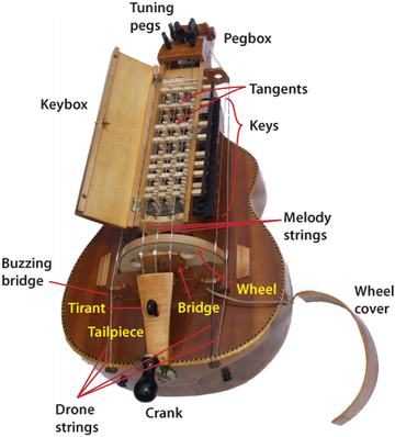 Bourdon (muziek)