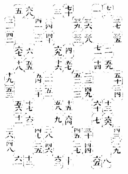 File:Imperial Encyclopaedia - Astronomy and Mathematical Science - pic1123 - 連環圖.png