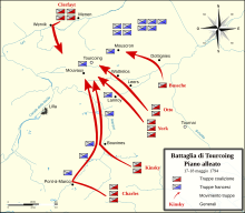 It Map - Bataille de Tourcoing (17-18 Maggio 1794) - piano della coalizione.svg