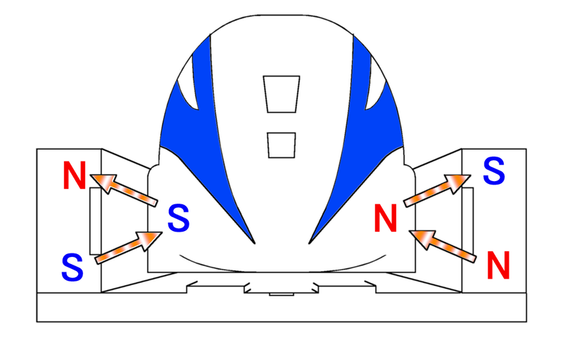 File:JR Maglev-Lev.png