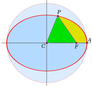 File:Kepler Orbit1.svg