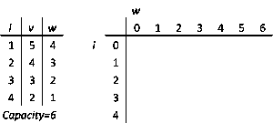 A demonstration of the dynamic programming approach.