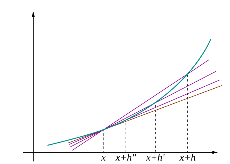 File:Lim-secant.svg