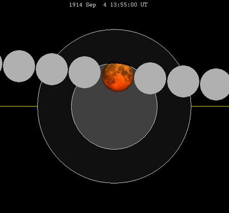 Lunar eclipse chart close-1914Sep04.png