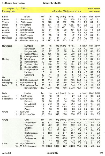 File:Luthers Romreise Marschtabelle 1.4.jpg