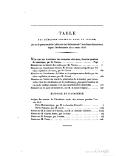 TABLE des mémoires contenus dans ce volume, Qui est le premier de la collection des Mémoires de l’Académie des sciences, depuis l’Ordonnance du 21 mars 1816. Mémoire sur la variation des constantes arbitraires, dans les questions de mécanique, par M. Poisson   1 Mémoire sur la théorie des ondes, par M. Poisson   71 Mémoire sur l’écoulement linéaire de diverses substances liquides par des tubes capillaires de verre, par M. Girard   187 Mémoire sur l’écoulement de l’éther et de quelques autres fluides par des tubes capillaires, par M. Girard   260 Mémoire sur l’utilité des lois de la polarisation de la lumière, pour reconnaître l’état de cristallisation et de combinaison, dans grand nombre de cas où le système cristallin n’est pas immédiatement observable, par M. Biot   275 Mémoire sur le sucre de betterave, par M. le comte Chaptal   347 HISTOIRE DE L’ACADÉMIE. Ordonnance du Roi concernant la nouvelle organisation de l’Institut v Analyse des travaux de l’Académie royale des sciences pendant l’année 1816 : Partie Mathématiques, par M. le chevalier Delambre   j Partie Physique, par M. Cuvier   cxiij Notice sur M. le comte de Fleurieu, par M. le chevalier Delambre   lxxiij Notice sur M. Charles Bossut, par le même   xcj Notice sur M. Lévêque, par le même   ciij Notice sur M. Tenon   cxlv