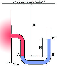 Di Vuoto Metro Barometro Digitale Compressore D'aria Regolatore