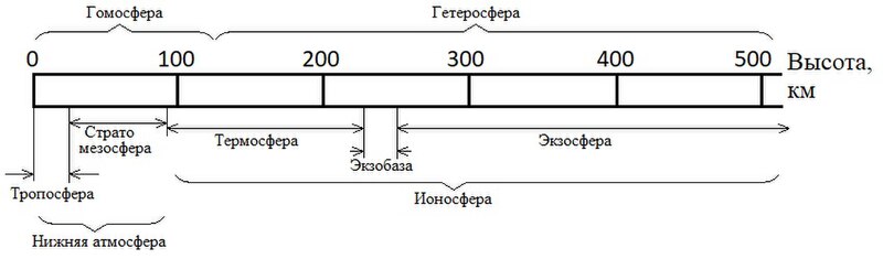 File:MarsAtmosphere.jpg