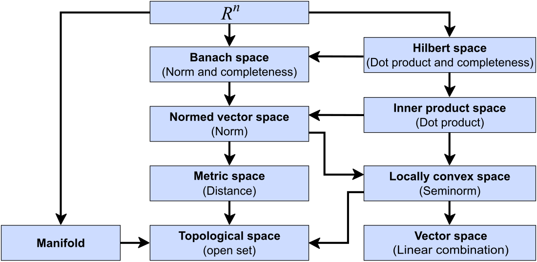 Space (mathematics)