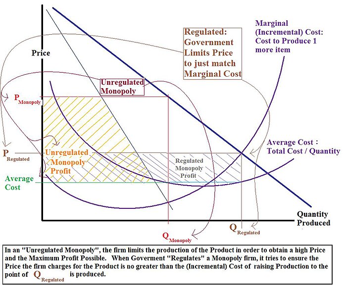 File:MonopolyPower-Regulated.jpg